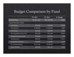 [General Fund]