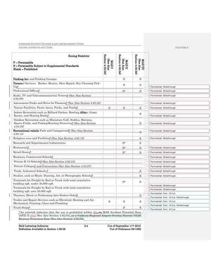 [Zoning Districts (3 of 4)]