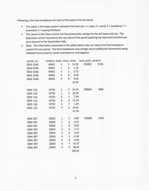 [Land breakdown (1 of 10)]