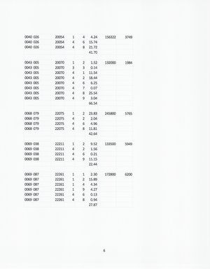 [Land breakdown (2 of 10)]