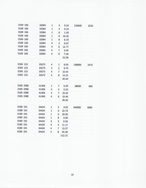 [Land breakdown (6 of 10)]