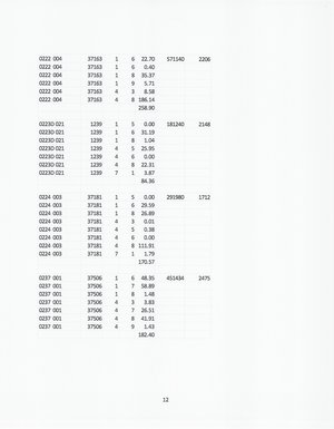 [Land breakdown (8 of 10)]