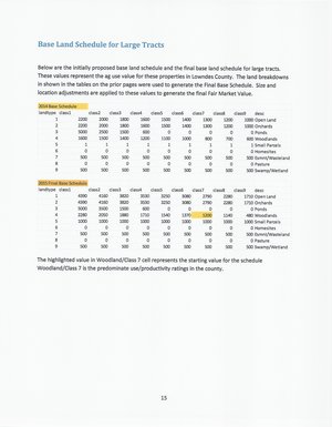 [Base Land Schedule for Large Tracts]