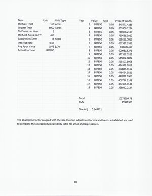 [Absorption factor calculation]