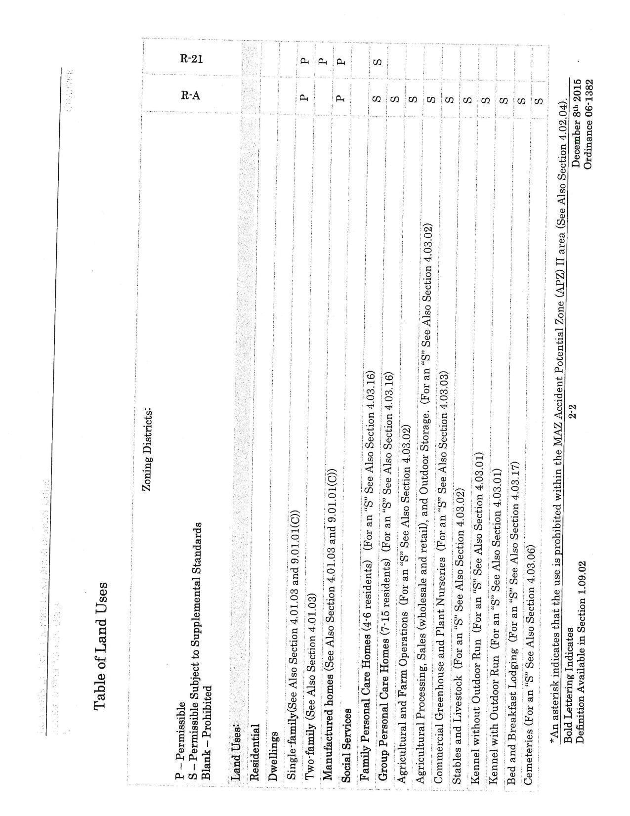 Table of Land Uses