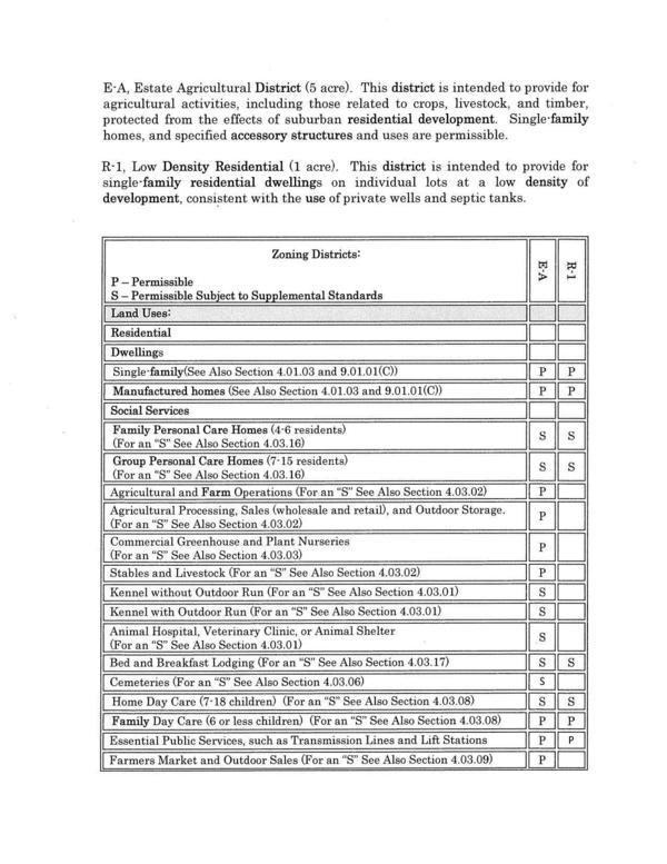 Single-family(See Also Section 4.01.03 and 9.01.01(C)) Pi P