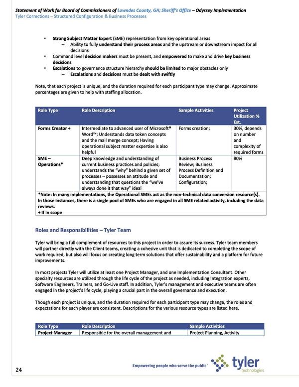 Roles and Responsiblities --Tyler Team