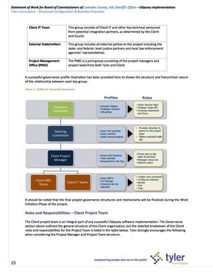 [Profiles for Successful Governance]