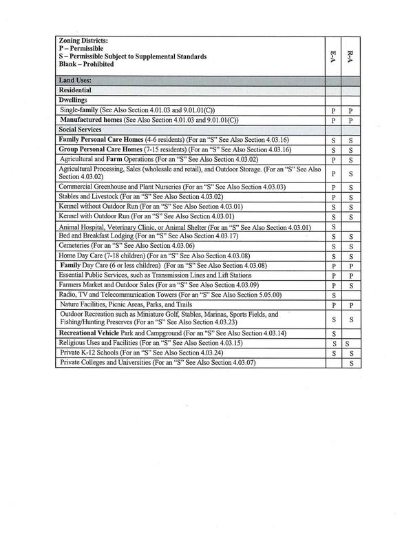 Private K-12 Schools (For an “S” See Also Section 4.03.24)