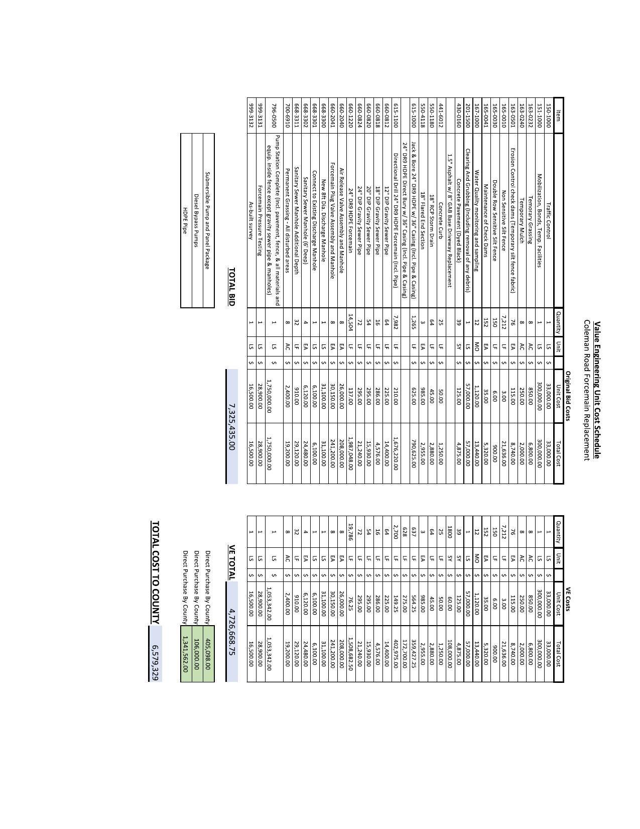 Value Engineering Unit Cost Schedule