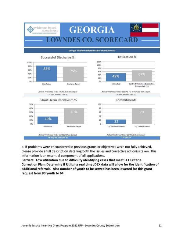 Lowndes Co. Scorecard