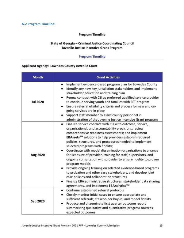 Program Timeline