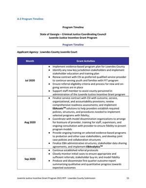 [Program Timeline]