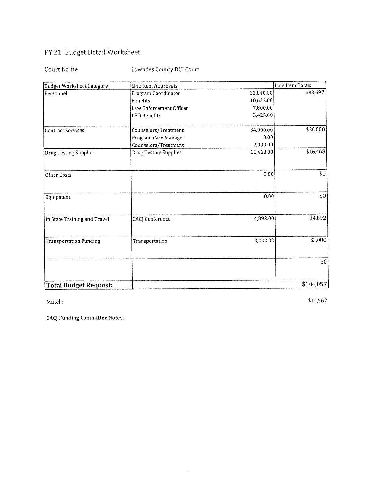 Budget Detail Worksheet