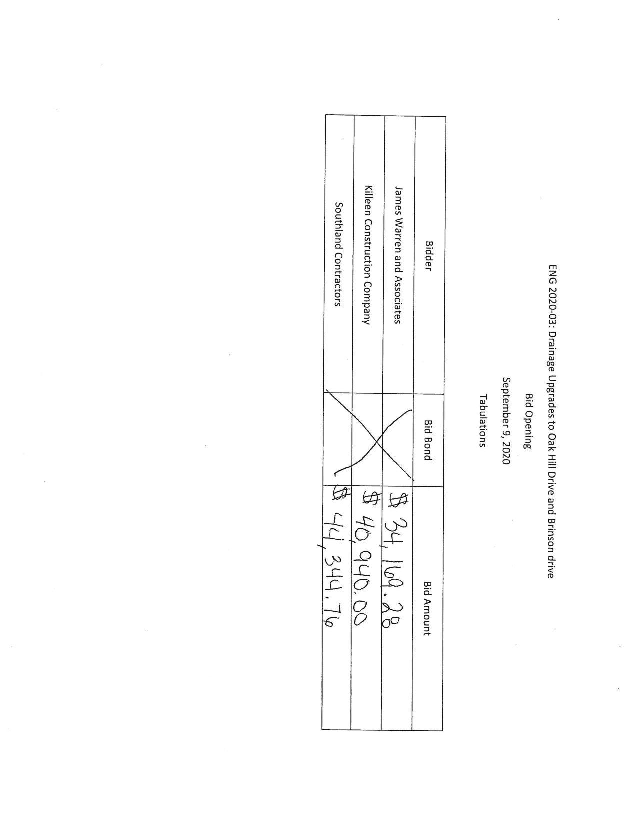 Three bids to eliminate flooding issues as a result of paving of Oak Hill Drive.