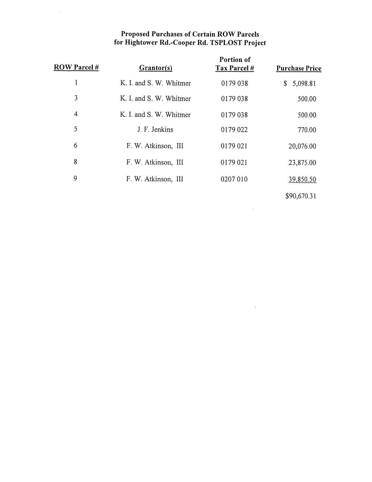 Proposed Purchases of Certain ROW Parcels for Hightower Rd.-Cooper Rd. TSPLOST Project