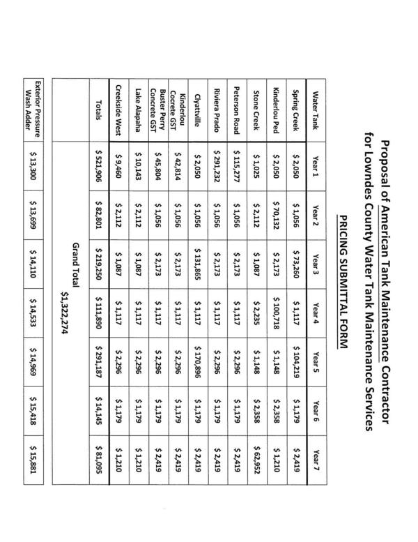 PRICING SUBMITTAL FORM