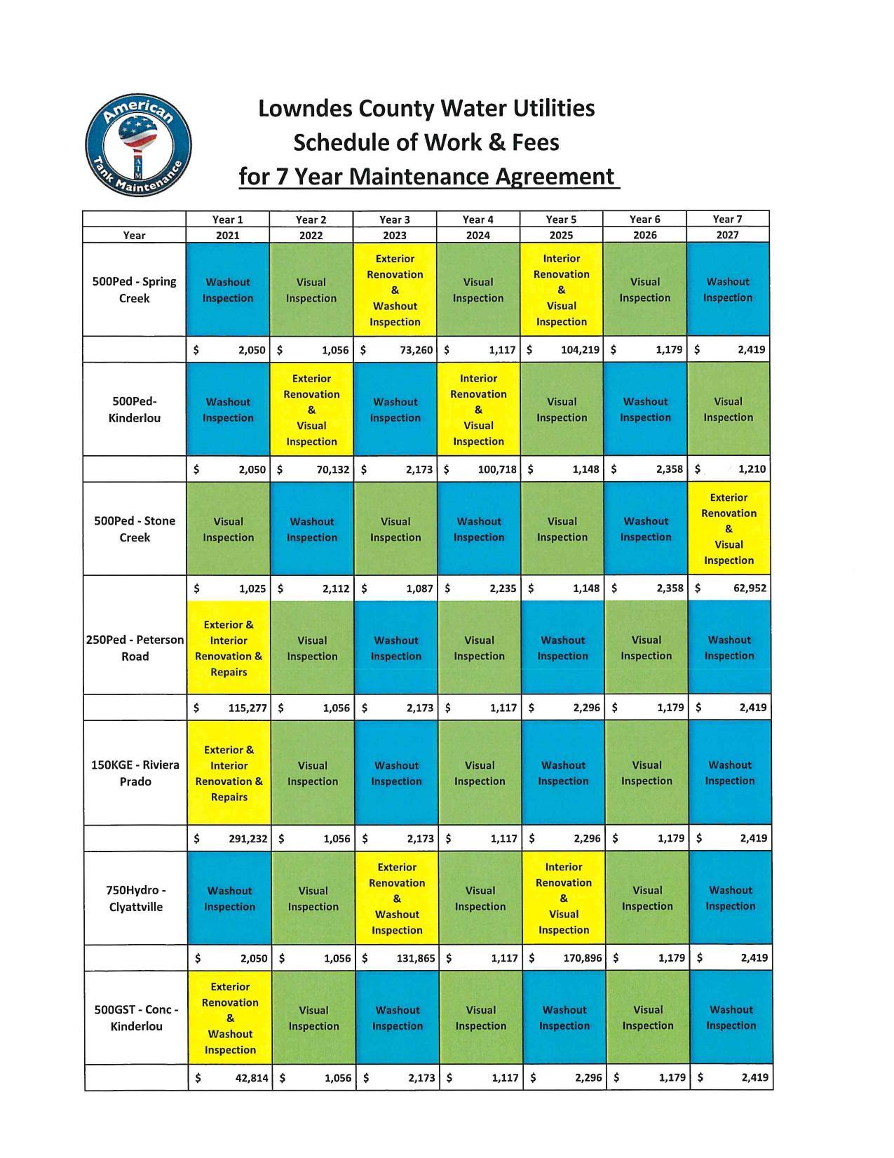 Schedule of Work Fees, 7 Year Maintenance Agreement