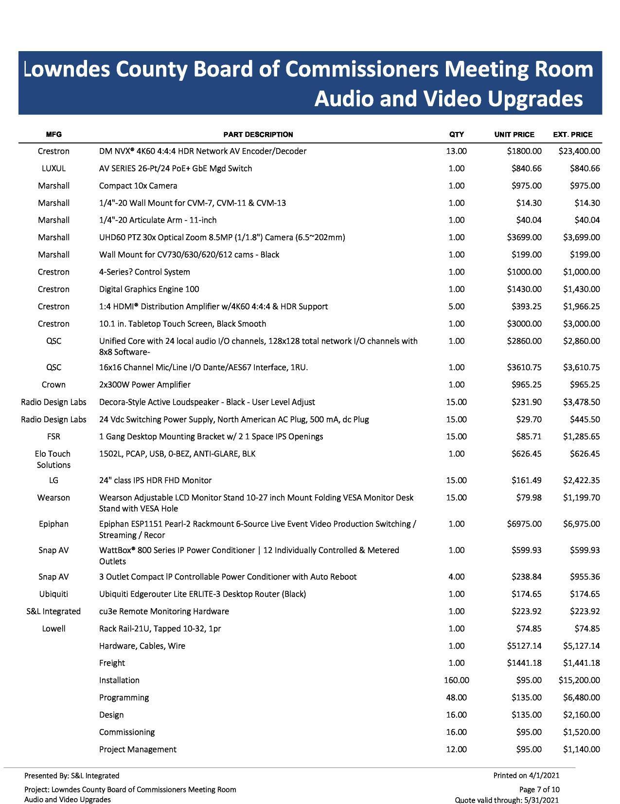 Manufacturer, Part, Quantity, Price (Unit and Total)