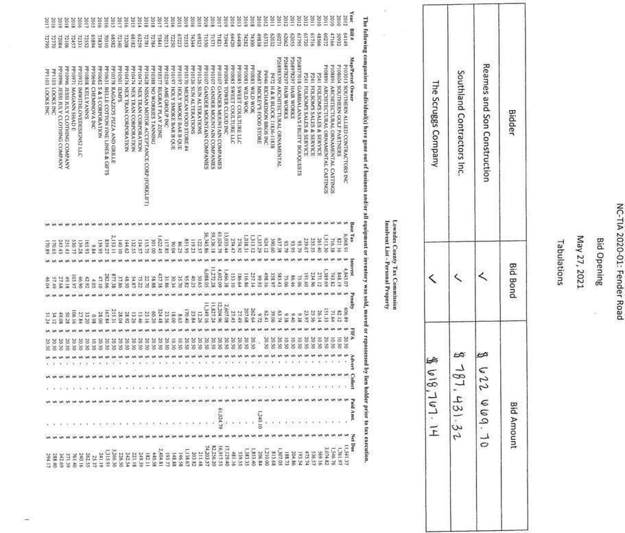 Insolvent tax writeoffs, Fender Road Improvement