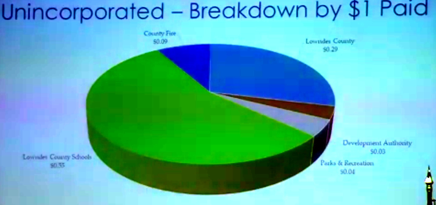 unincorporated-county-breakdown