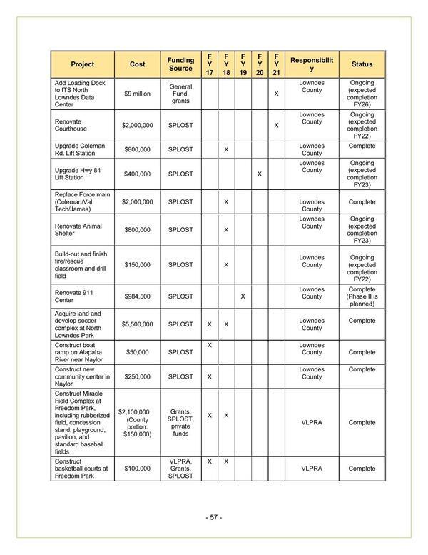 Lowndes County Reports (5 of 6)