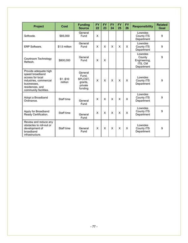 Lowndes County 2022-2026 (6 of 6)