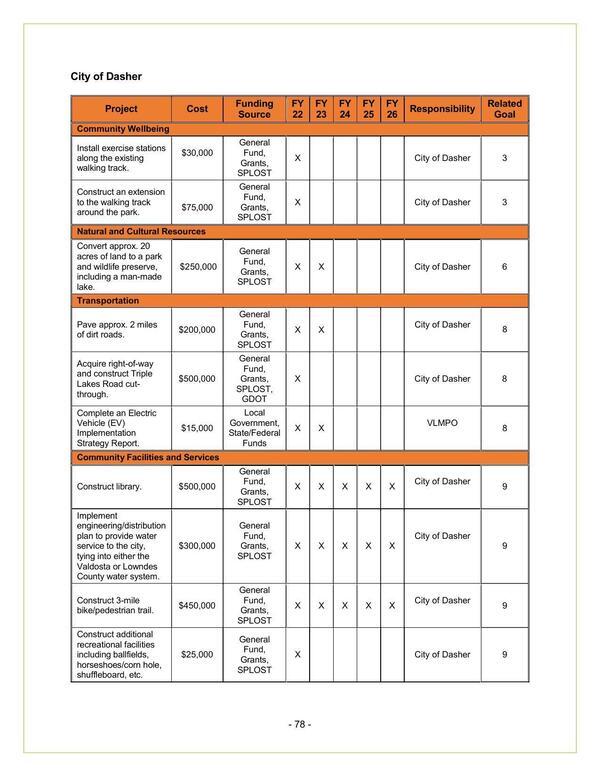 City of Dasher 2022-2026