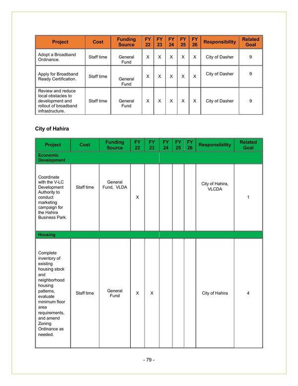 City of Hahira 2022-2026 (1 of 3)