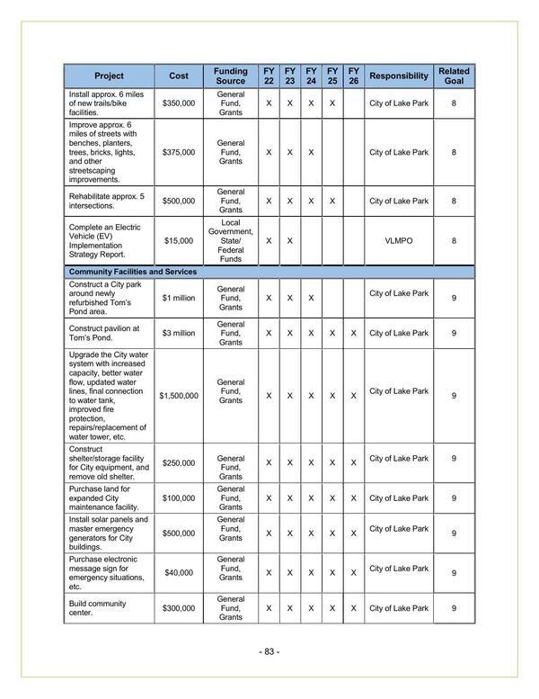 City of Lake Park 2022-2026 (2 of 2)