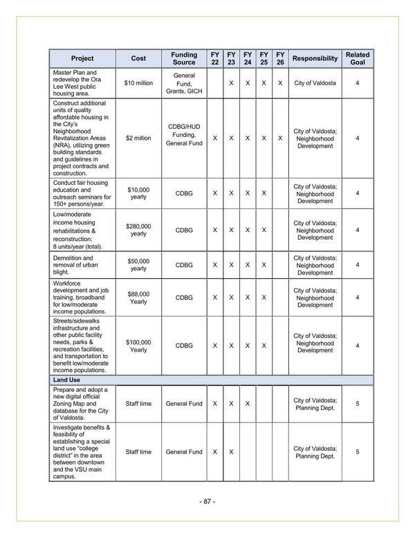 City of Valdosta 2022-2026 (2 of 5)