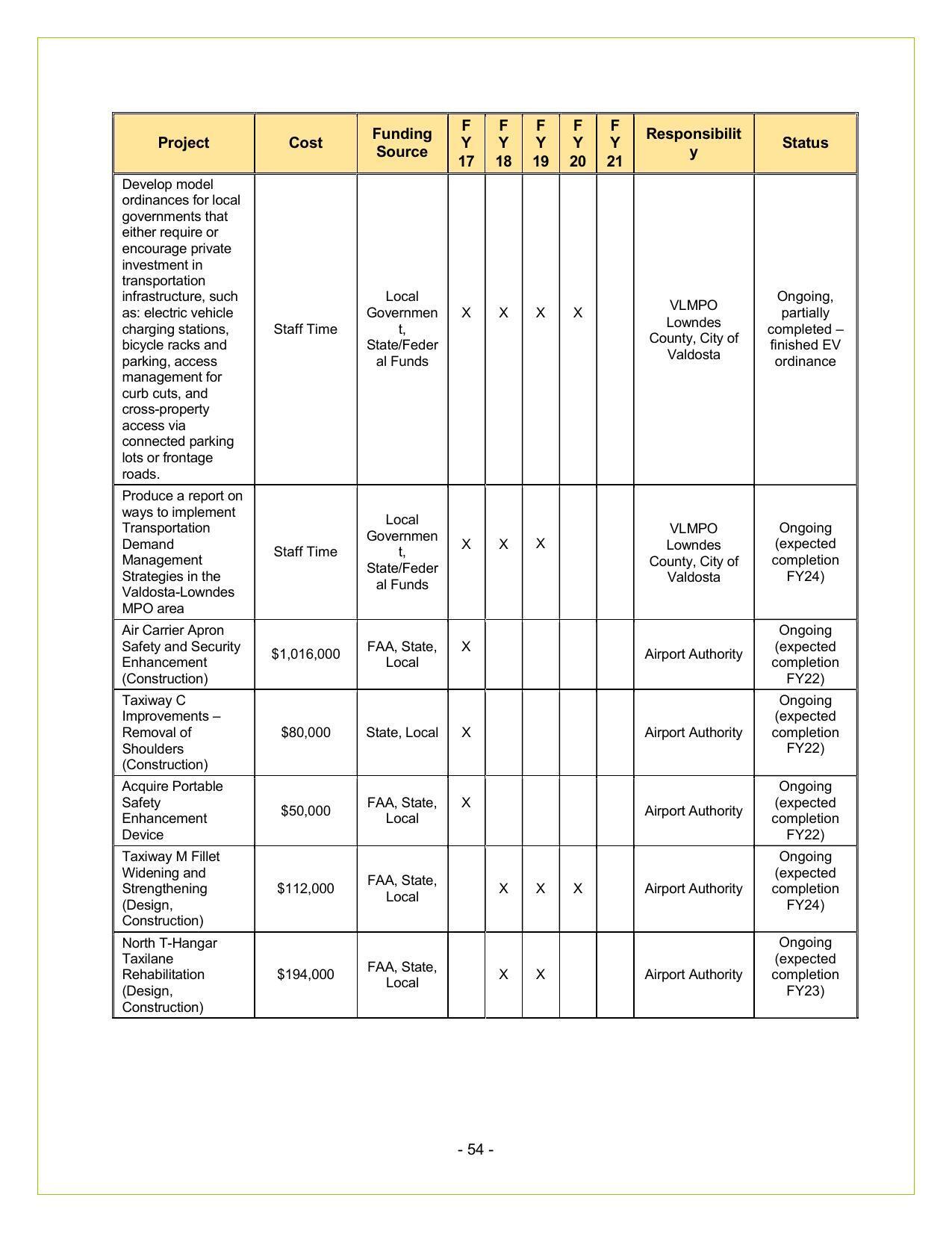 Lowndes County Reports (2 of 6)