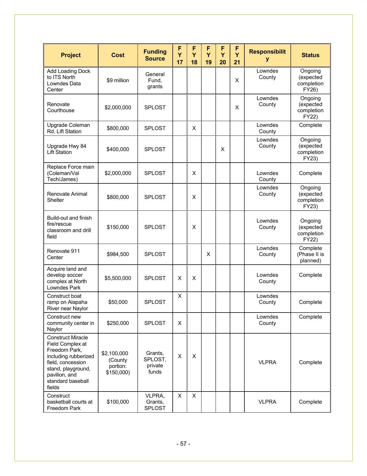 Lowndes County Reports (5 of 6)