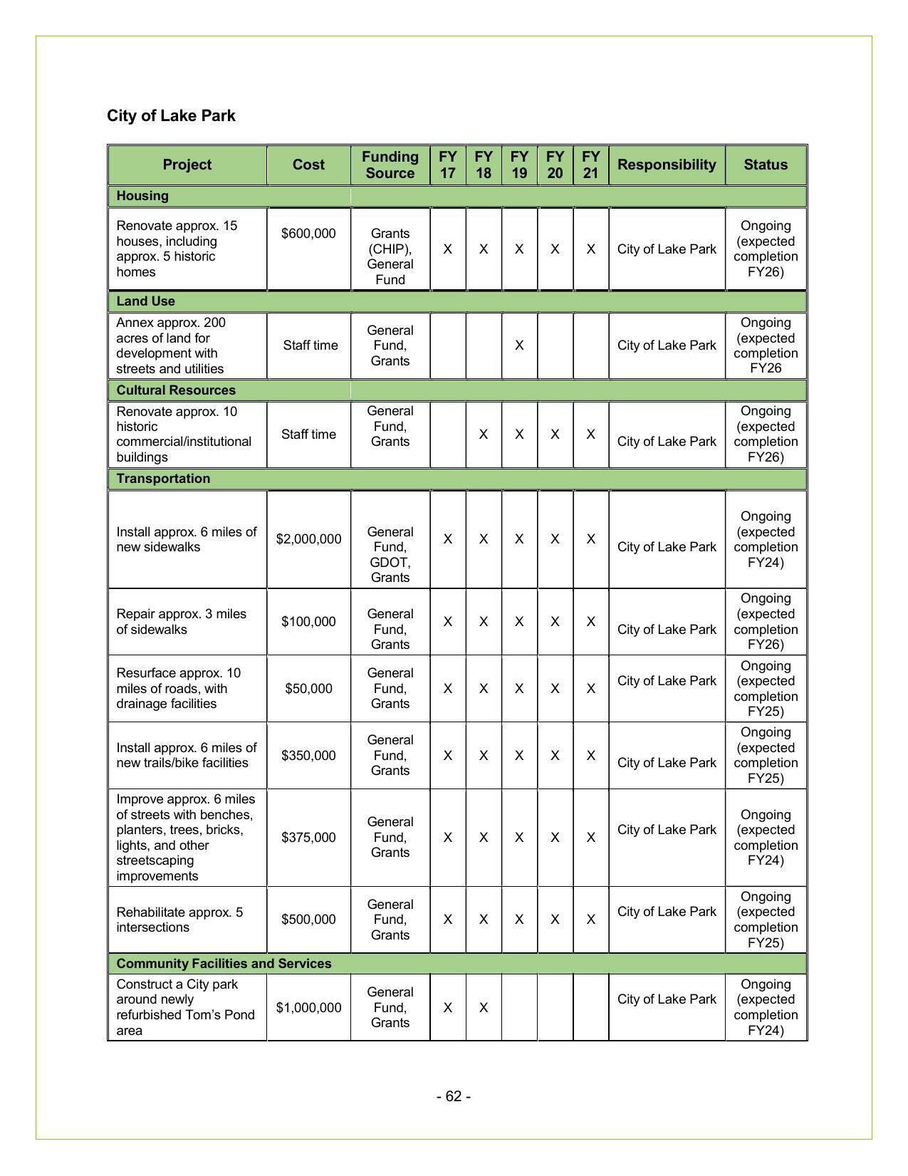 City of Lake Park Reports (1 of 2)