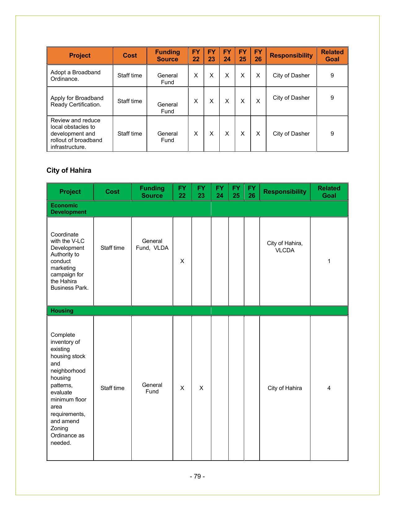 City of Hahira 2022-2026 (1 of 3)