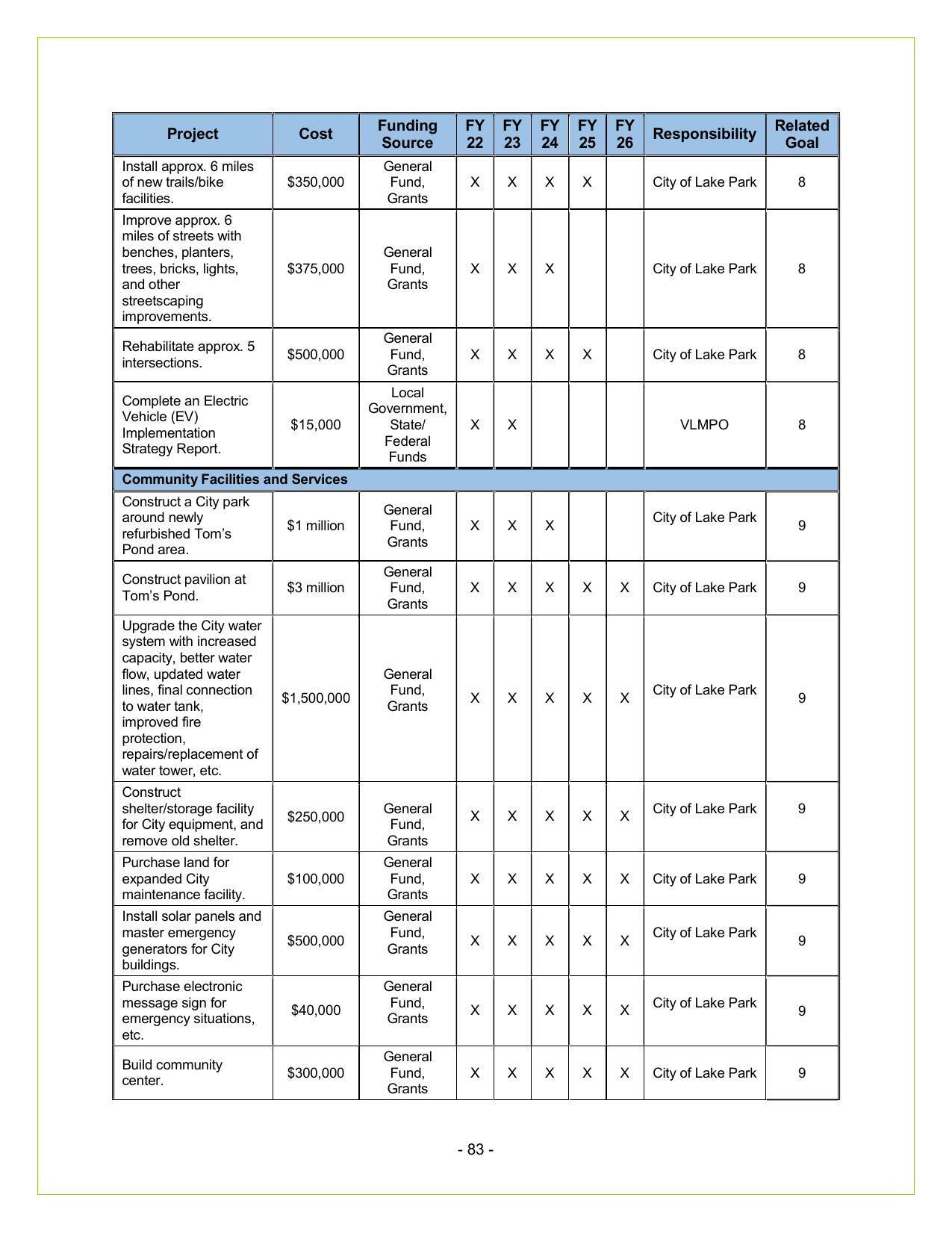 City of Lake Park 2022-2026 (2 of 2)