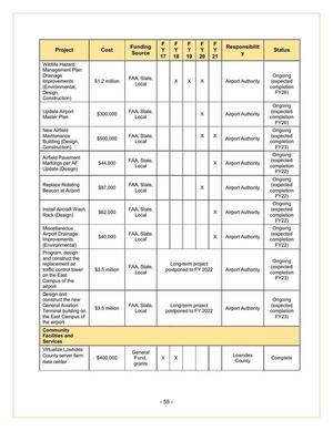 [Lowndes County Reports (3 of 6)]