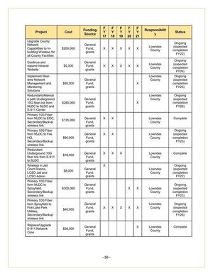 [Lowndes County Reports (4 of 6)]