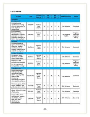 [City of Hahira Reports (1 of 2)]