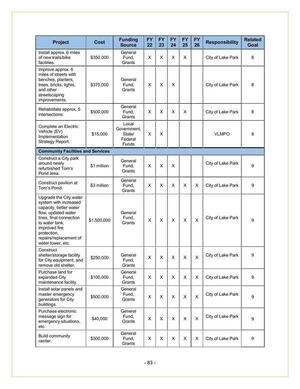 [City of Lake Park 2022-2026 (2 of 2)]