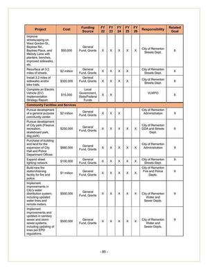 [City of Remerton 2022-2026 (2 of 2)]