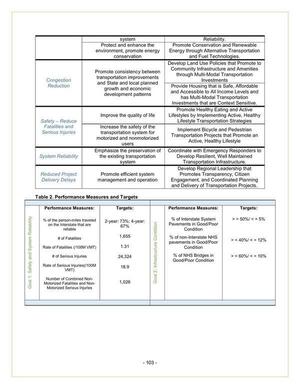 [Table 2. Performance Measures and Targets]