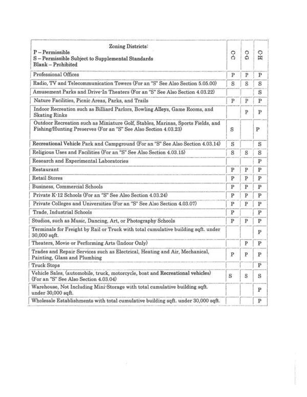 Zoning districts (3 of 3)