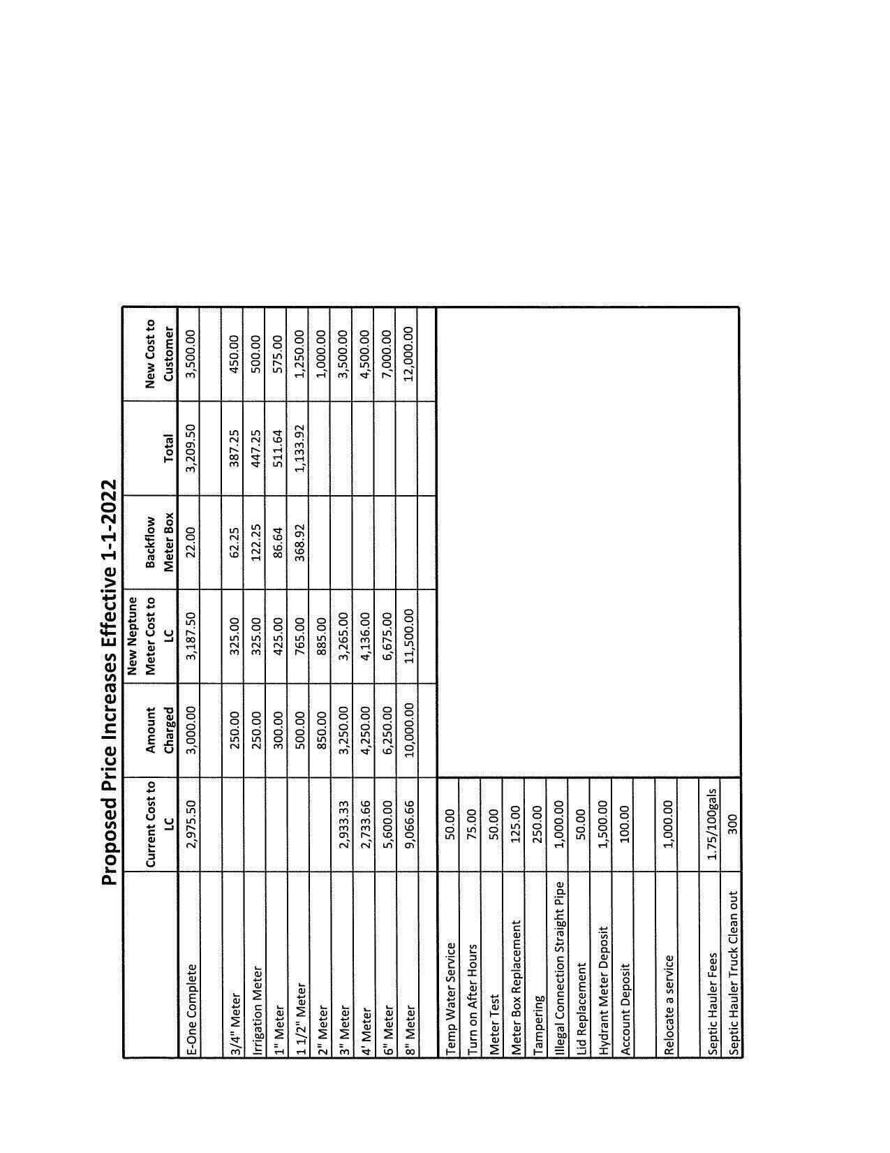 Proposed Price Increases Effective 1-1-2022