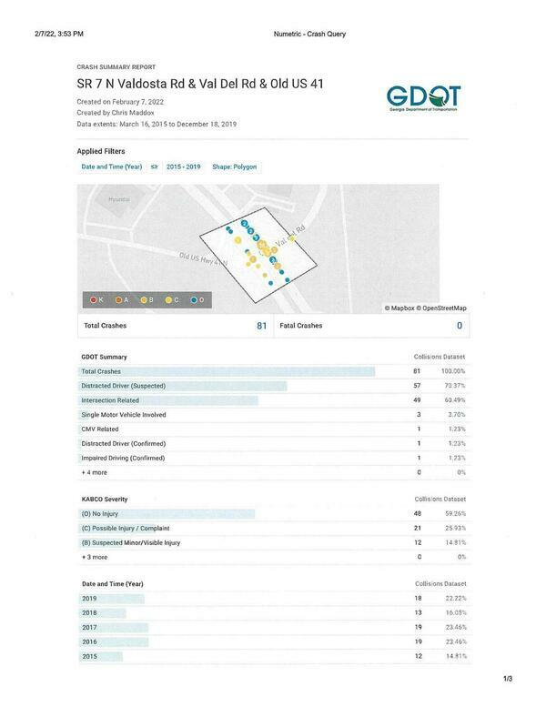 GDOT traffic data