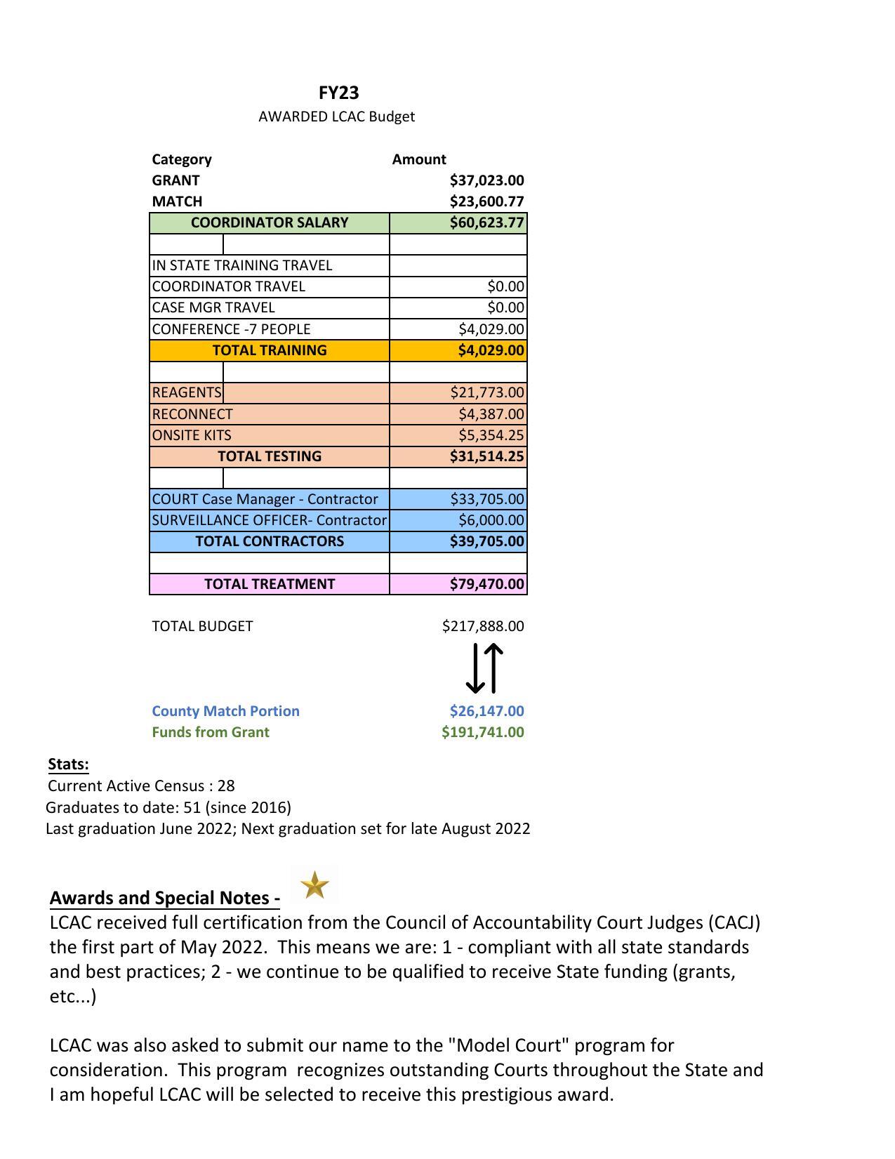 Awarded LCAC Budget