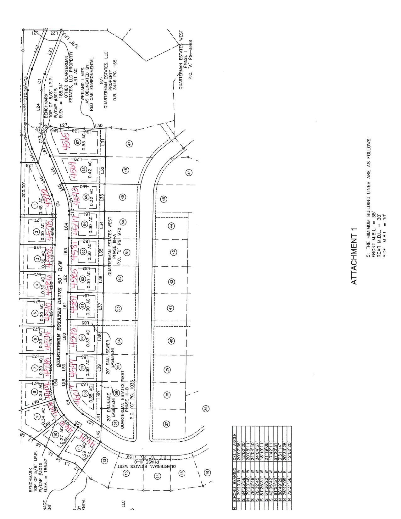 Plat for Quarterman Estates