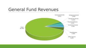 [Pie: General Fund Revenues]