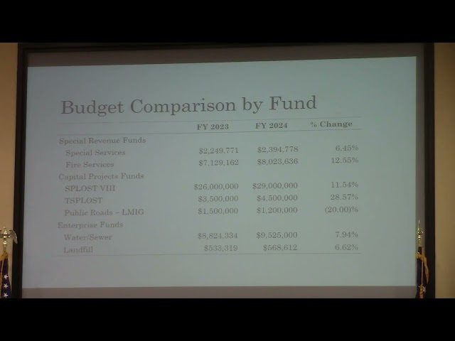 1. Call to Order 2a. Presentation of Budget