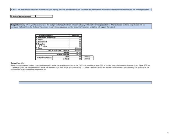 total number of group sessions budgeted is 24.